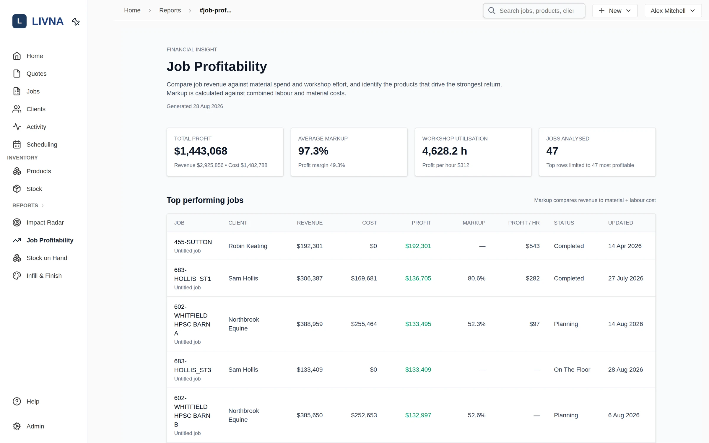 Job profitability report comparing quoted values with actual costs and margins